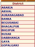 Mgnrega Payment Details Bihar