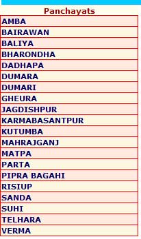 Mgnrega Payment Details Bihar